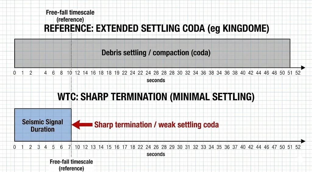 Schematic diagram illustrating duration mismatch and inertial decoupling mechanism