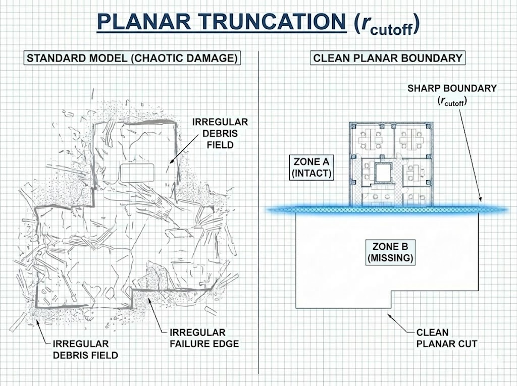 Diagram 14. Analysis diagram of Evidence File C showing the sliced WTC4 anomaly and field-boundary truncation with geometric precision