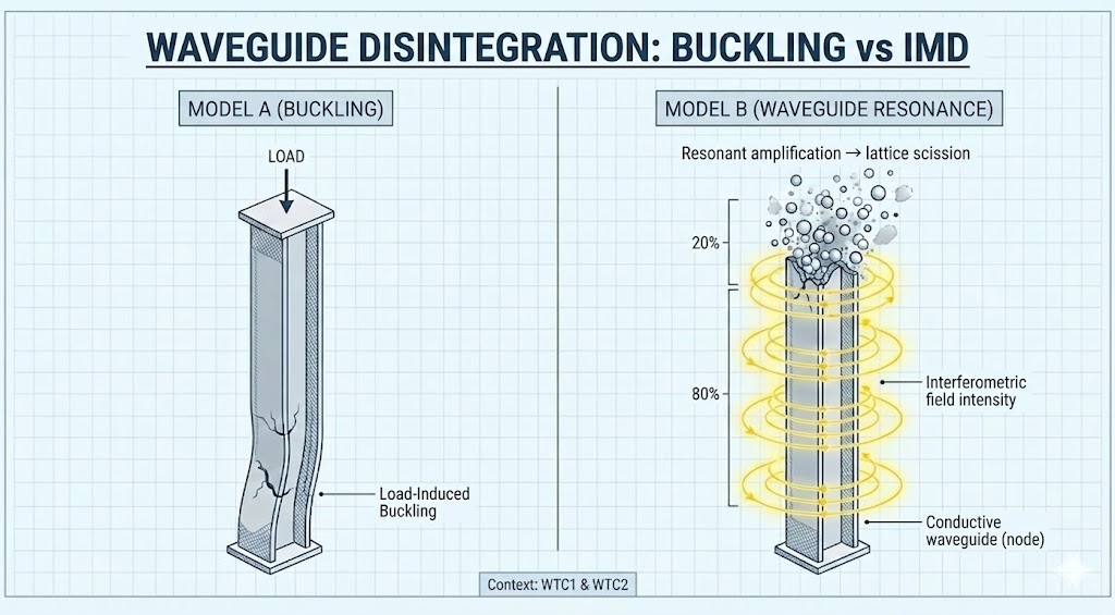 Diagram 3. Final analysis diagram of Evidence File B showing waveguide disintegration of the spire structure