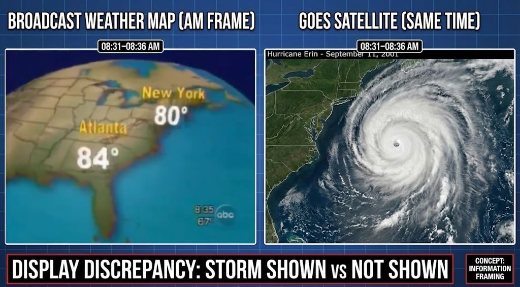 Diagram 57. Schematic diagram illustrating silent Category 3 media filter and information de-emphasis protocol violation