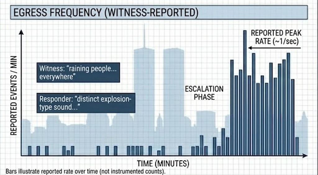 Diagram 54. Schematic diagram illustrating rain of people density and systemic environmental intolerance mechanism