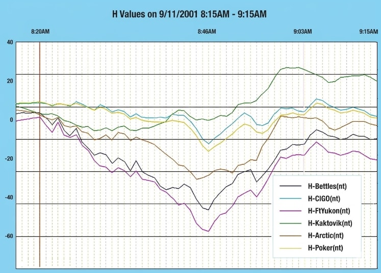 Figure 132. Geomagnetic timing context for the proposed soft-gate onset handle and ~08:20–08:46 loading interval.